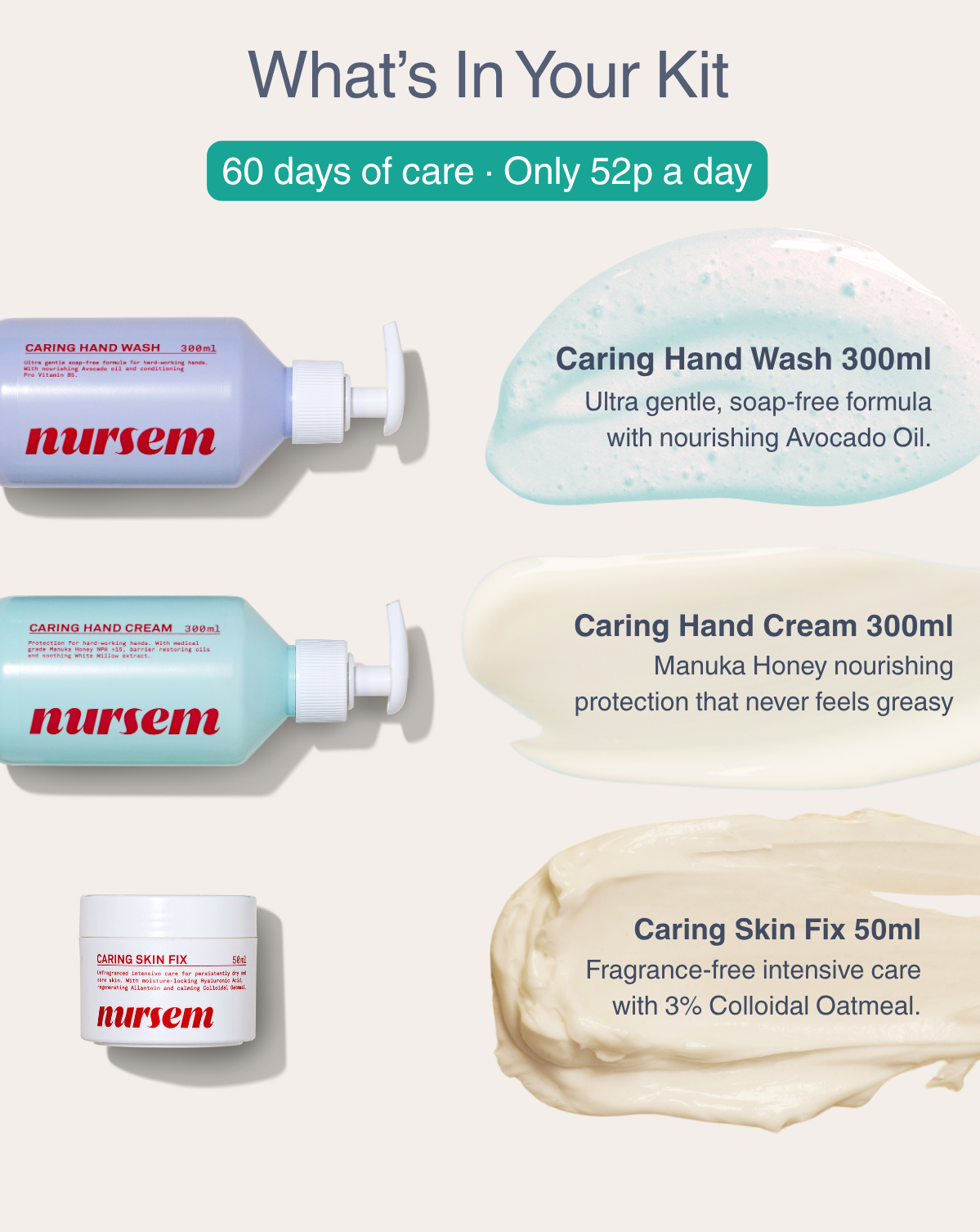 COMPLETE HANDCARE KIT